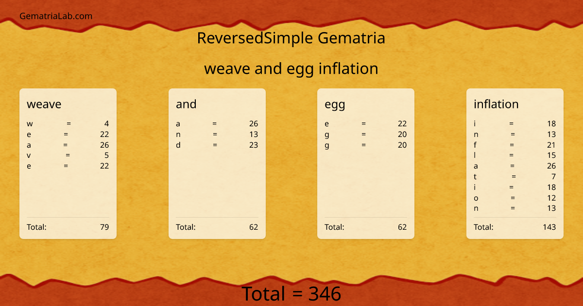weave and egg inflation in reversedSimple Gematria